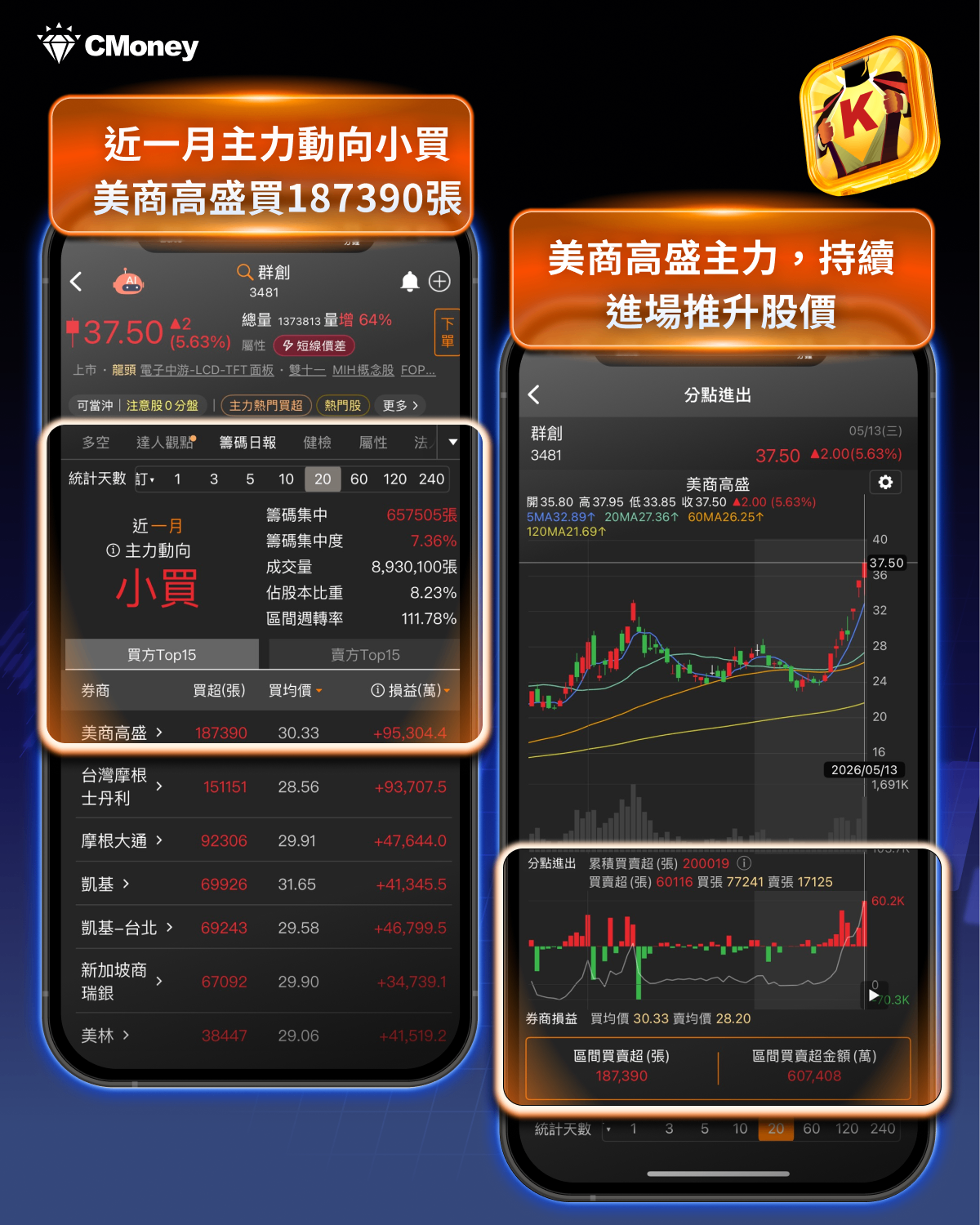 受美國CPI通膨影響，大盤跟著下跌，這11檔個股法人逆勢加碼！