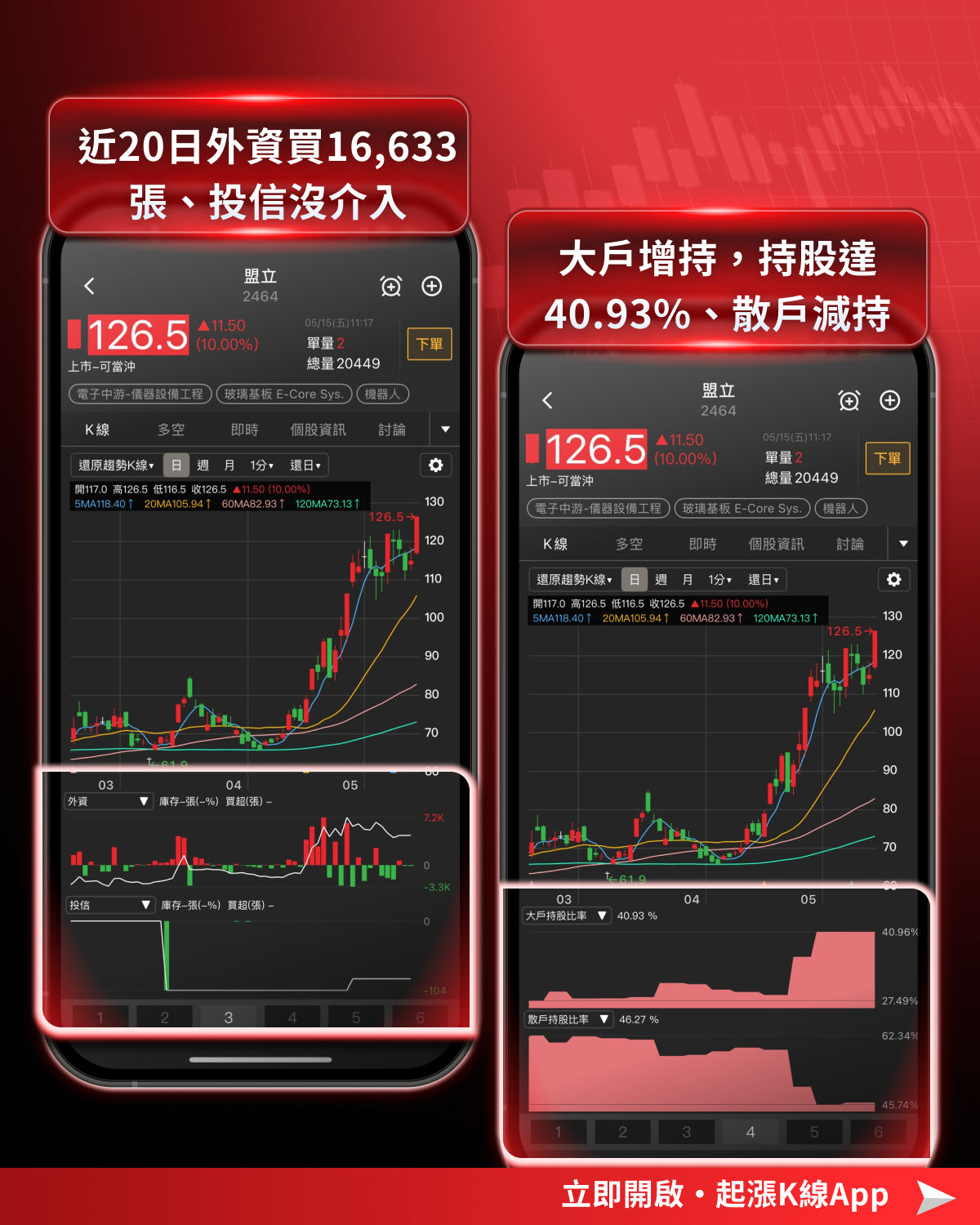 【最新消息】機器人逐漸落地,「7檔概念股」逆勢上攻!