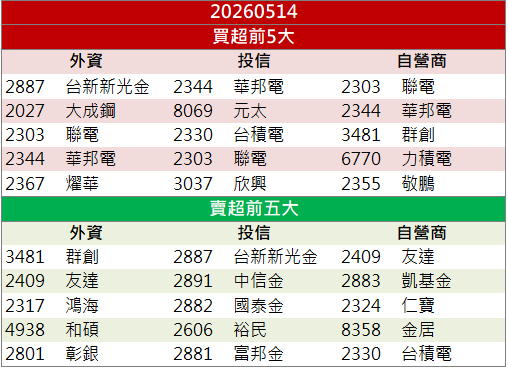 IC設計族群轉強！矽創(8016)吸引資金布局！