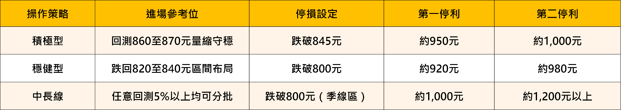 美批准10家中企採購輝達H200晶片——台股輝達概念股完整分析與欣興個股深度解析