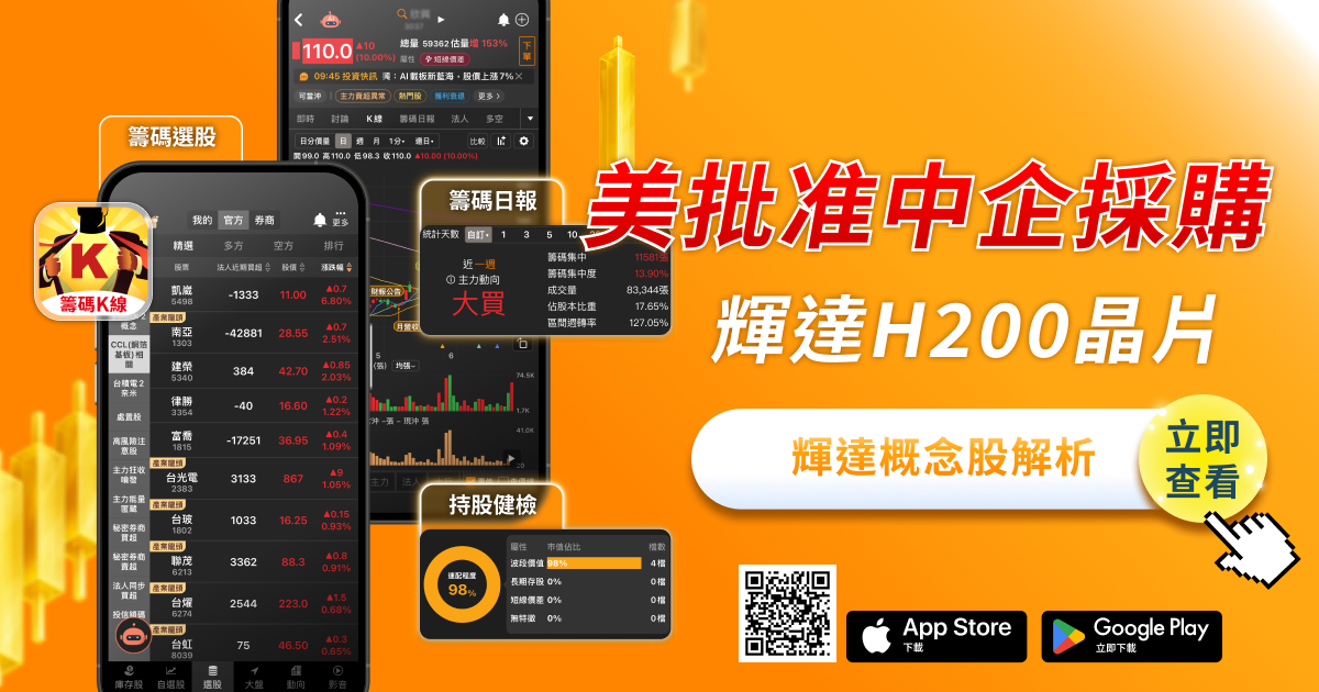 美批准10家中企採購輝達H200晶片——台股輝達概念股完整分析與欣興個股深度解析