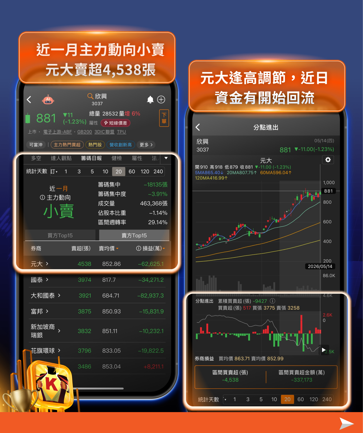 美批准10家中企採購輝達H200晶片——台股輝達概念股完整分析與欣興個股深度解析