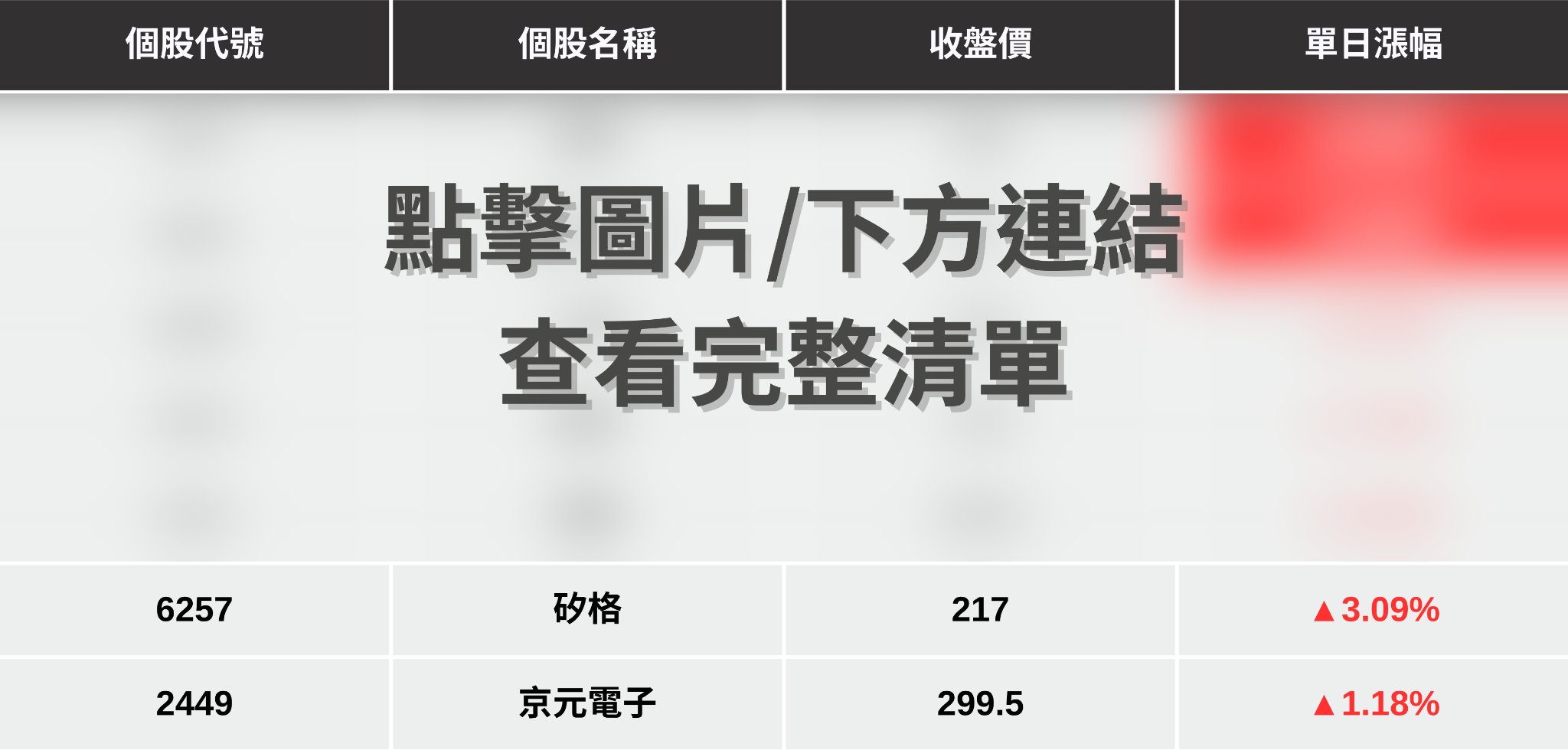 【最新消息】AI推升封測需求，「7檔概念股」強勢點火！