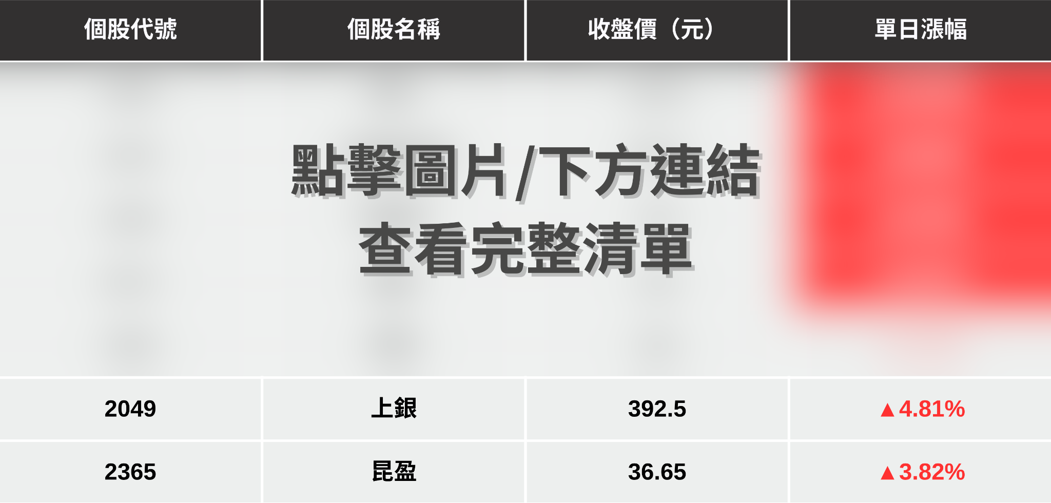 【最新消息】機器人逐漸落地,「7檔概念股」逆勢上攻!