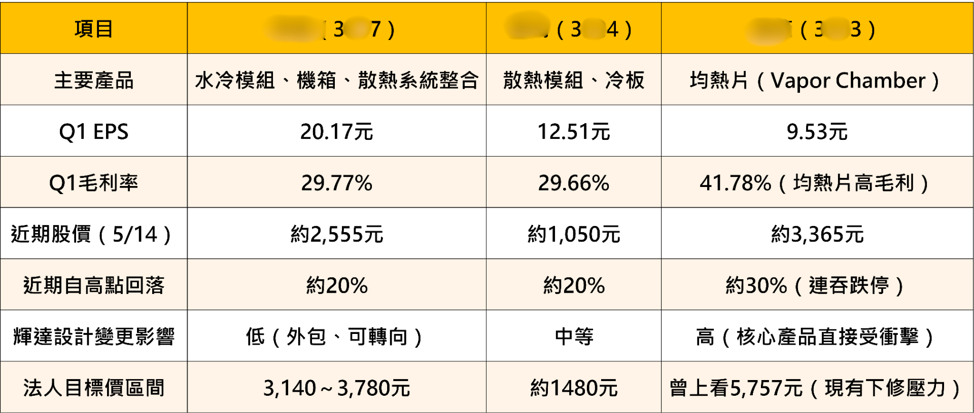 奇鋐法說會五大重點，是危機還是轉機？