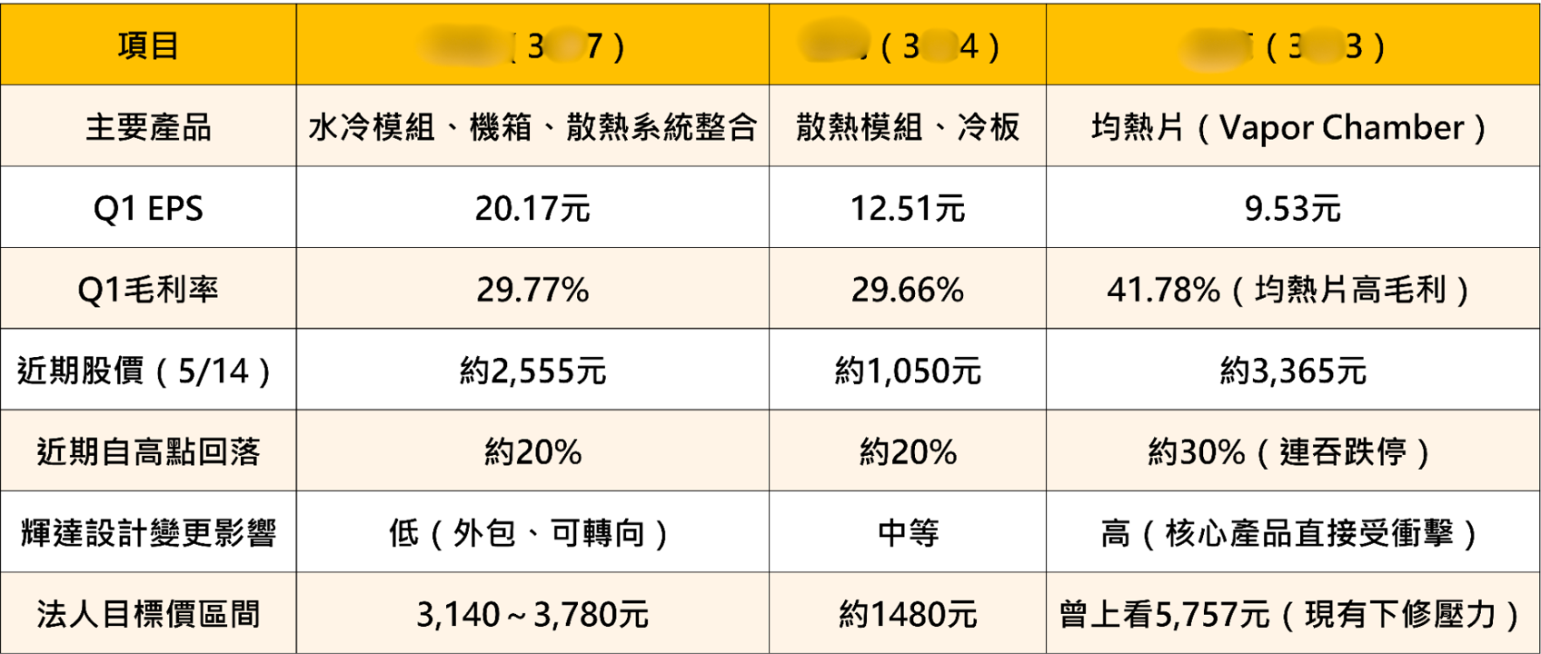 奇鋐法說會五大重點,是危機還是轉機?