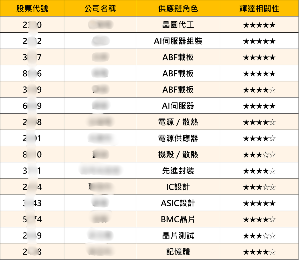 美批准10家中企採購輝達H200晶片——台股輝達概念股完整分析與欣興個股深度解析