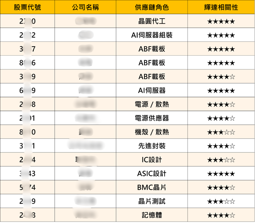 美批准10家中企採購輝達H200晶片——台股輝達概念股完整分析與欣興個股深度解析