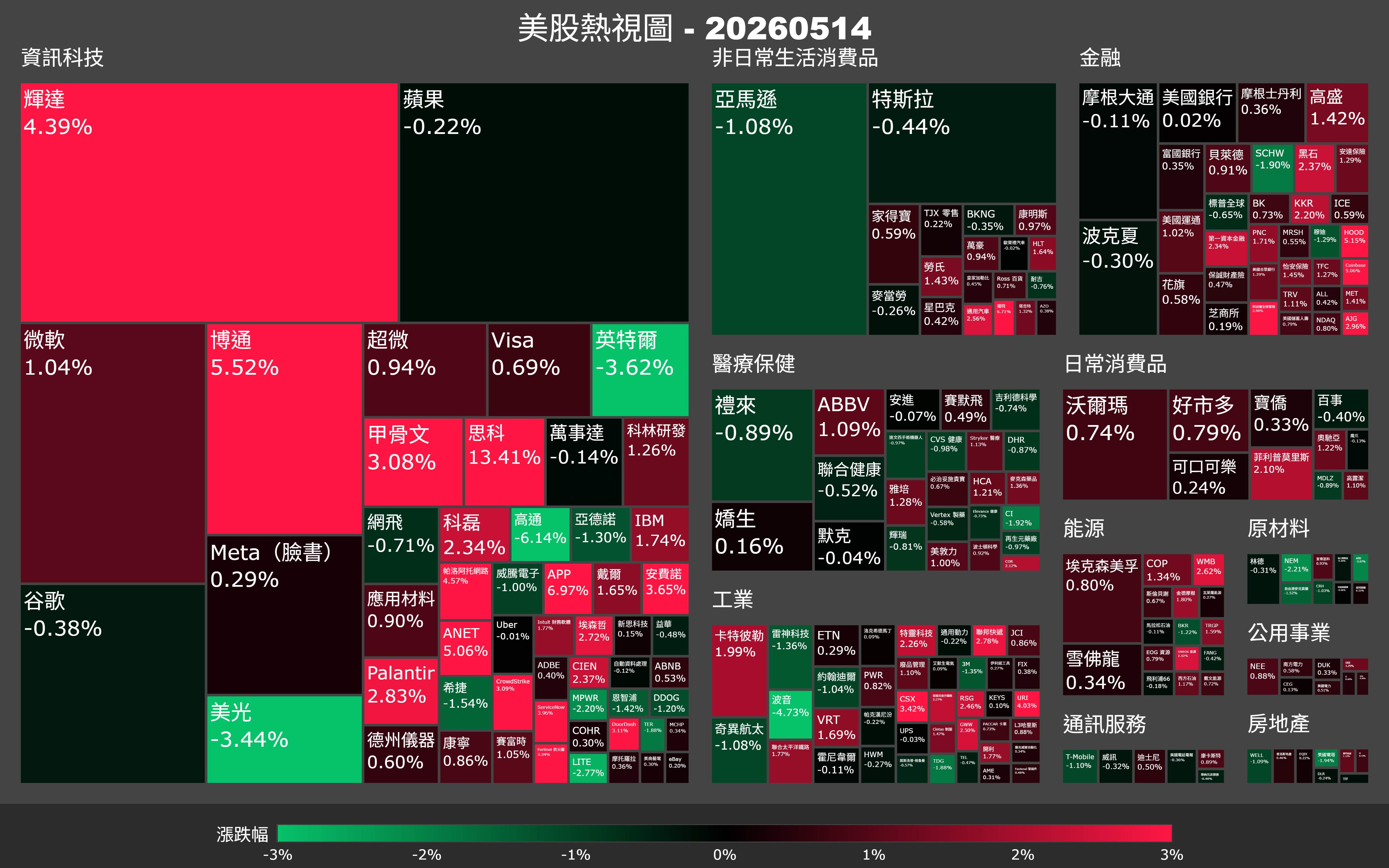 【美股盤勢】道瓊重返50000點，思科飆13％、輝達批准賣晶片給中國？（2026.05.15）