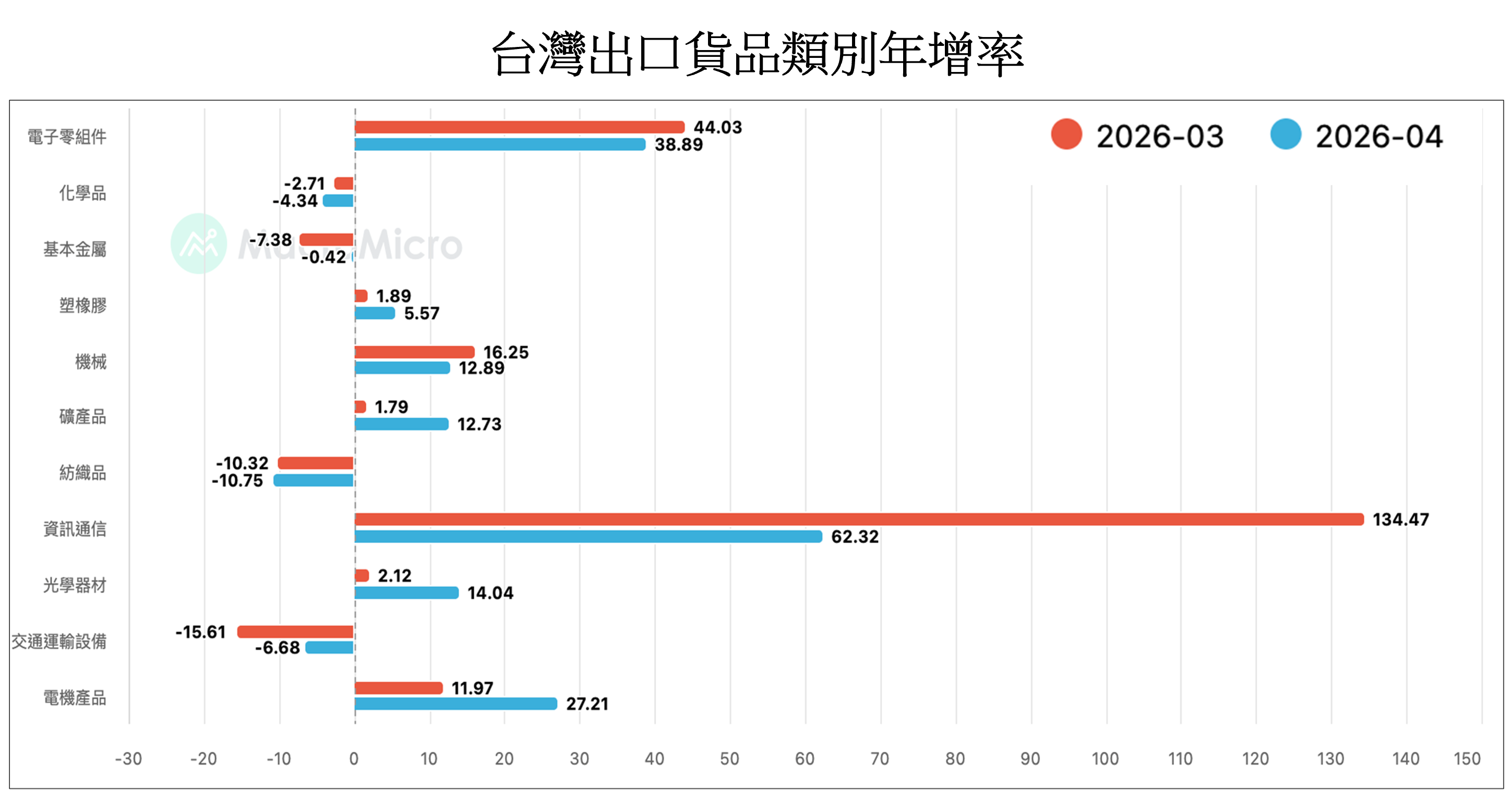 主動式ETF大改版功能來了，如何挑選主動式ETF？