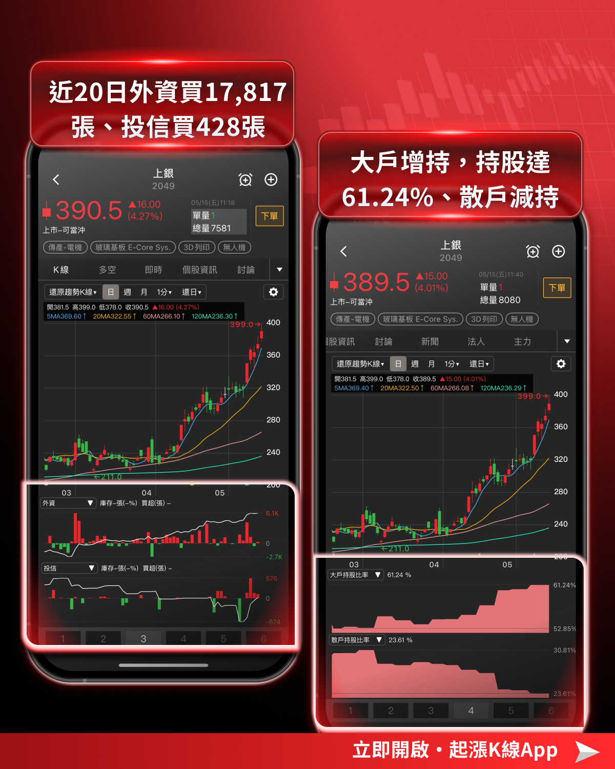 【最新消息】機器人逐漸落地,「7檔概念股」逆勢上攻!