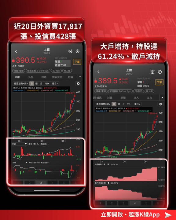 【最新消息】機器人逐漸落地,「7檔概念股」逆勢上攻!
