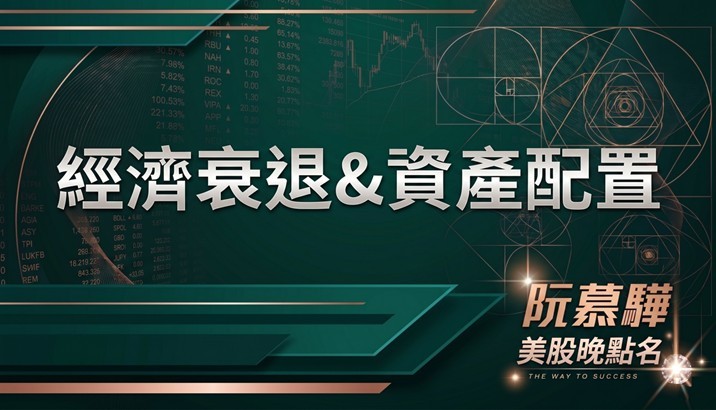 【經濟判讀】經濟衰退機率與資產配置策略報告 0516