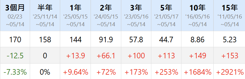 【搶先看】潤弘 (2597) 台積電訂單滿滿 低基期的好股票 //BC股倉
