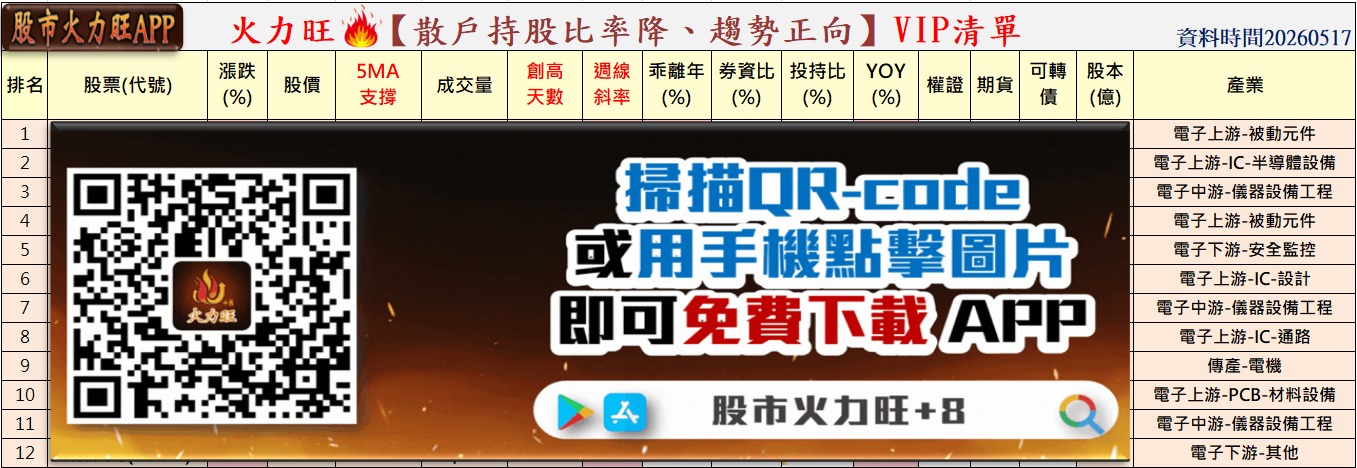 主力動向曝光🔥5/17分析：威健、蜜望實及日電貿誰最有戲？