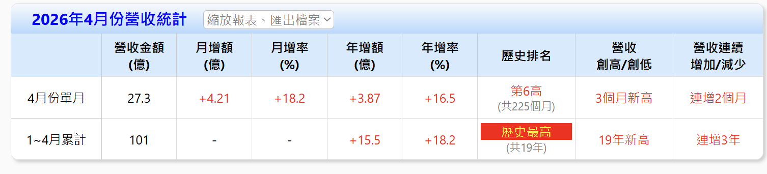 【搶先看】潤弘 (2597) 台積電訂單滿滿 低基期的好股票 //BC股倉