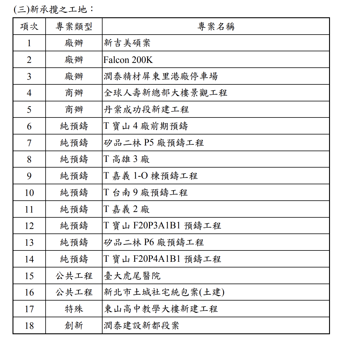 【搶先看】潤弘 (2597) 台積電訂單滿滿 低基期的好股票 //BC股倉