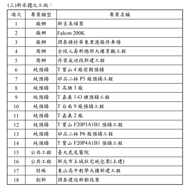 【搶先看】潤弘 (2597) 台積電訂單滿滿 低基期的好股票 //BC股倉