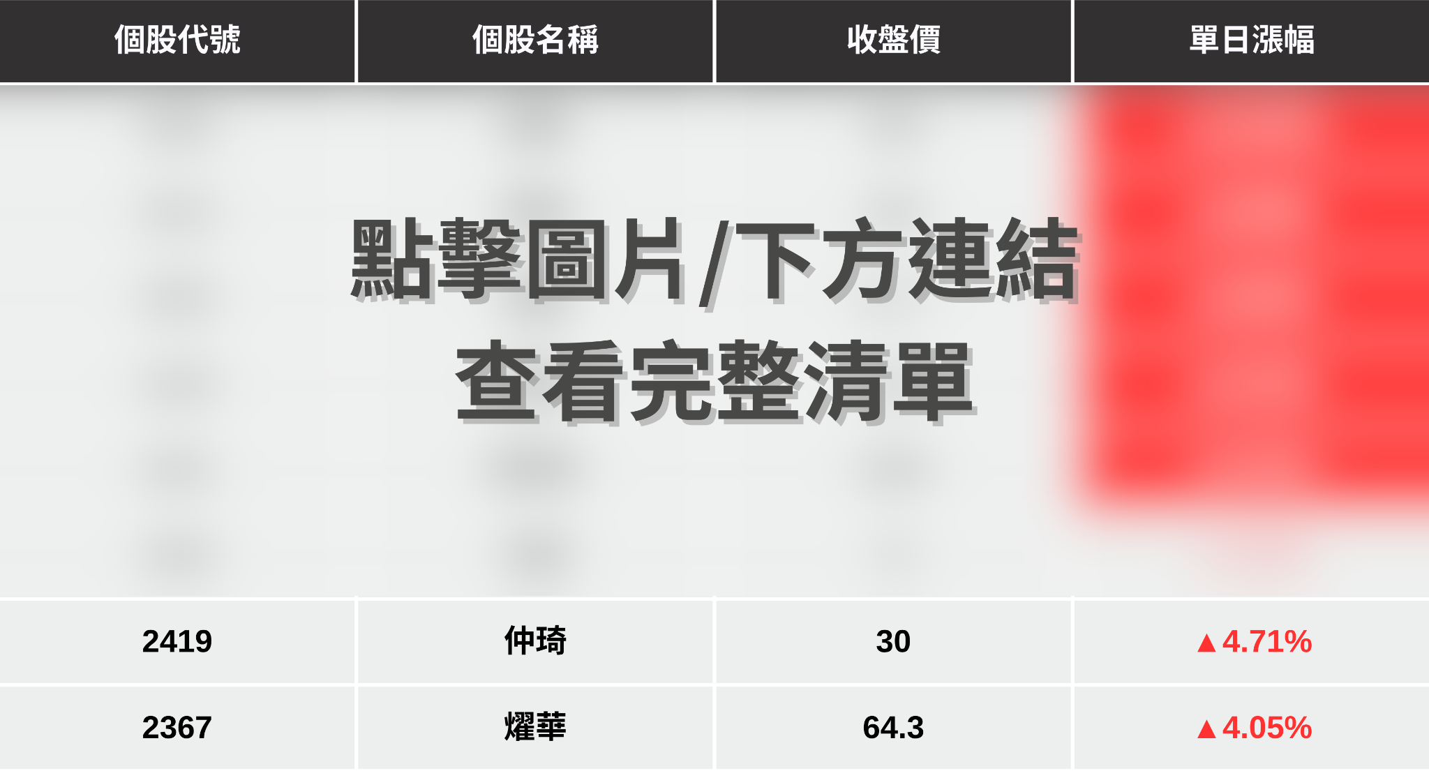 【最新消息】SpaceX上市倒數，「8檔概念股」逆勢點火！