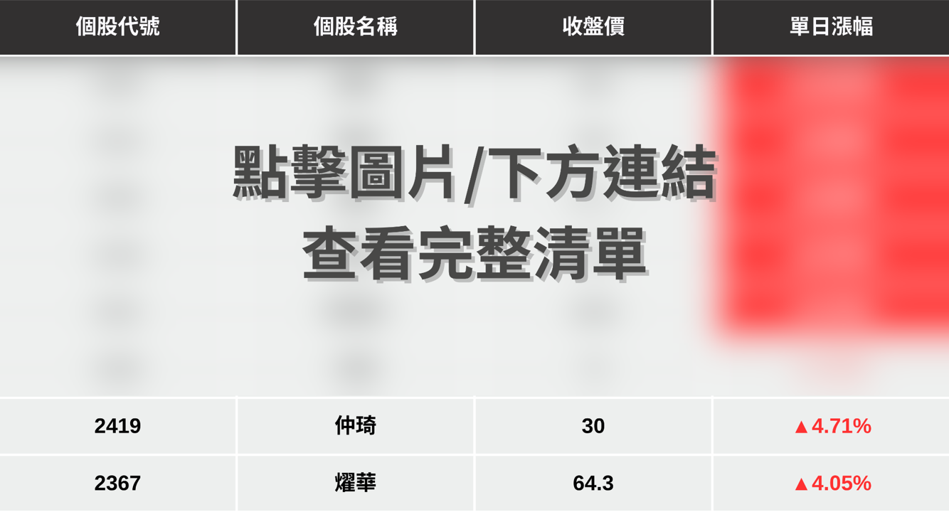 【最新消息】SpaceX上市倒數，「8檔概念股」逆勢點火！