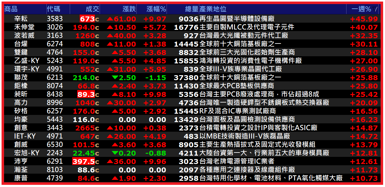 2026.05.18【AI大數據超級Excel表】快篩邏輯驗證 + 案例分享