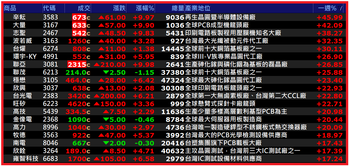 2026.05.18【AI大數據超級Excel表】快篩邏輯驗證 + 案例分享