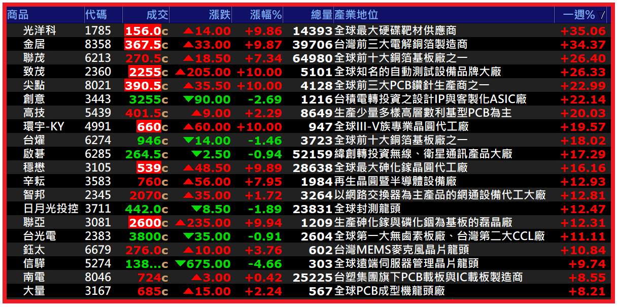 2026.05.18【AI大數據超級Excel表】快篩邏輯驗證 + 案例分享