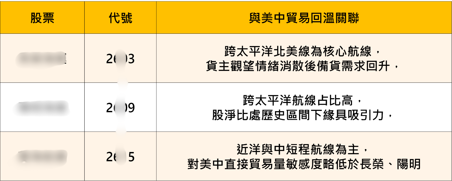 川習會結束重點整理——影響股市的六大關鍵