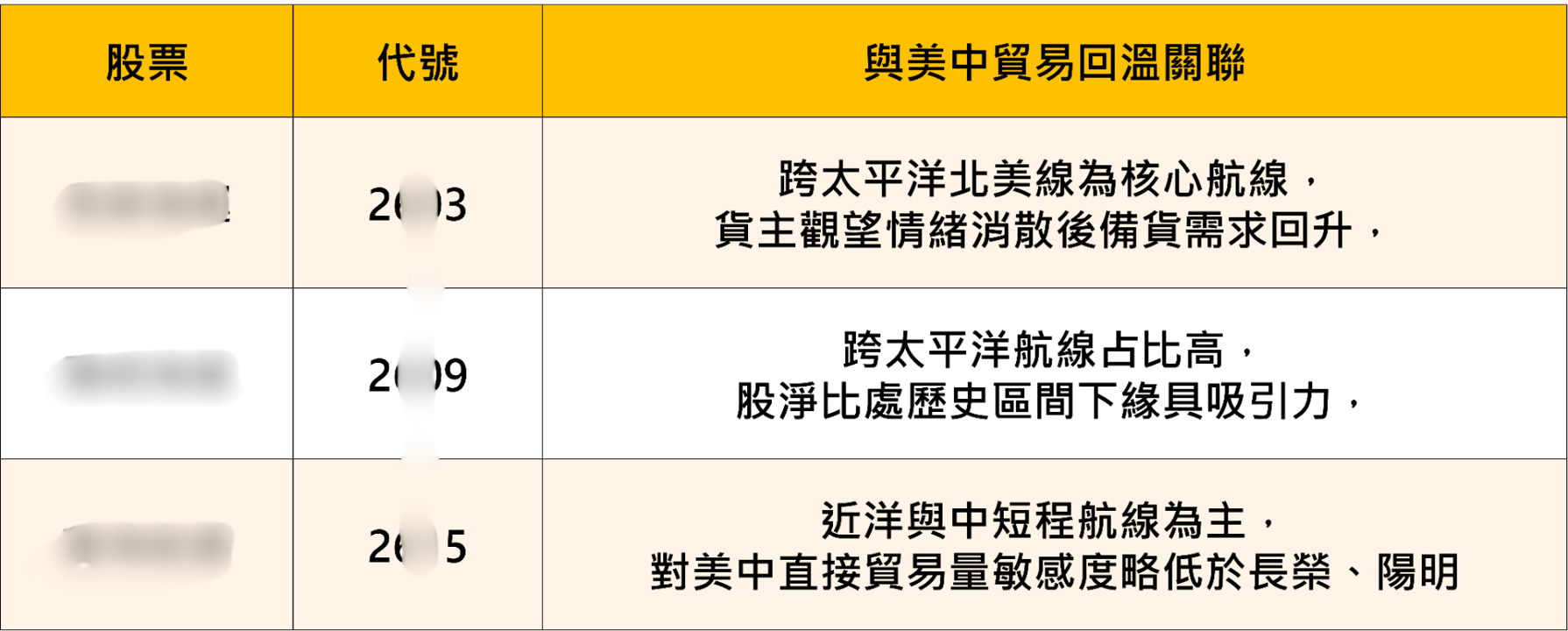 川習會結束重點整理——影響股市的六大關鍵