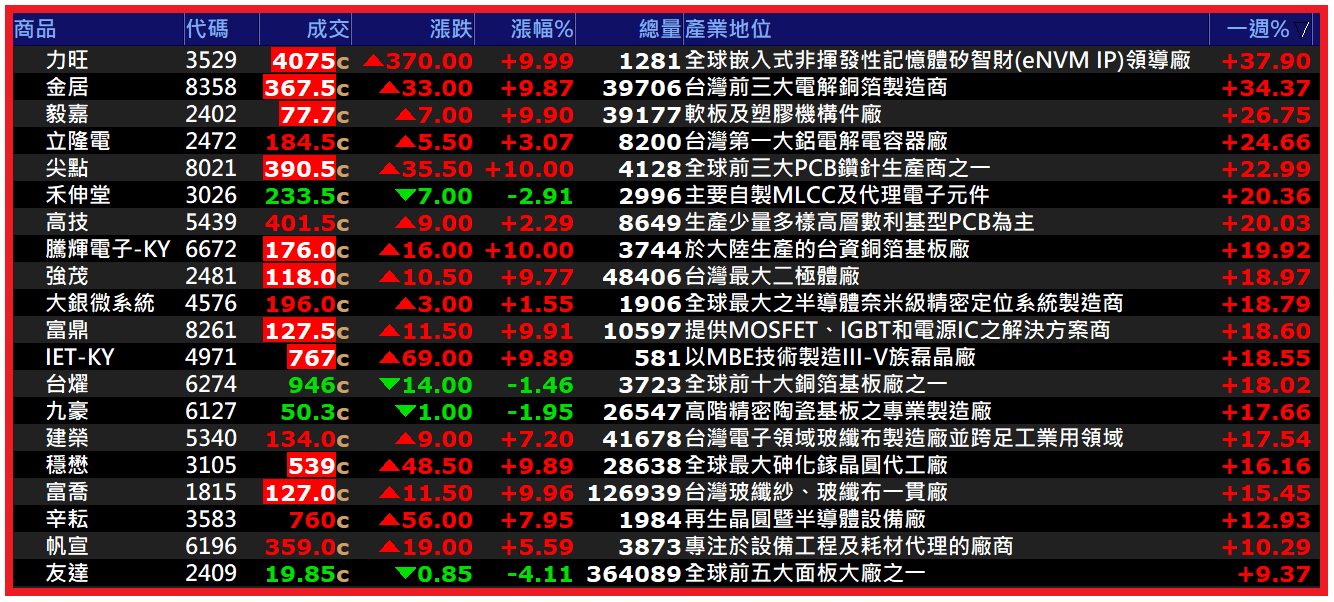 2026.05.18【AI大數據超級Excel表】快篩邏輯驗證 + 案例分享