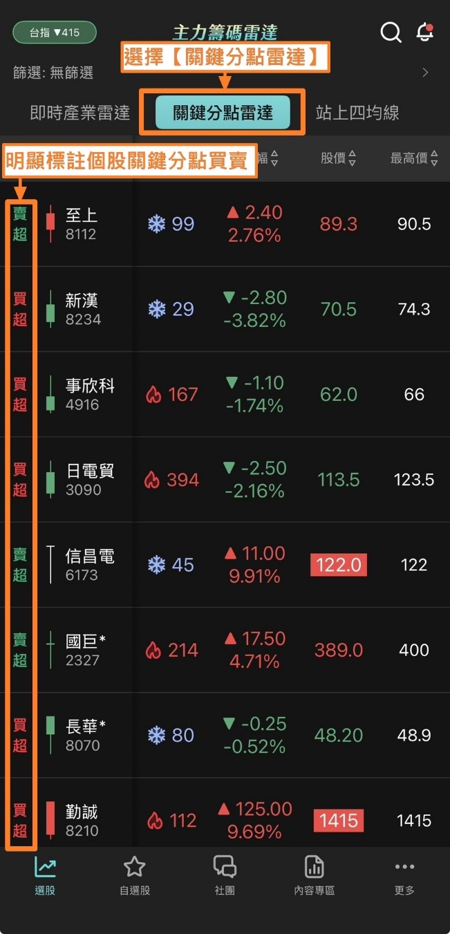 蔡斯【主力籌碼雷達】APP：即時產業雷達 × 關鍵分點雷達