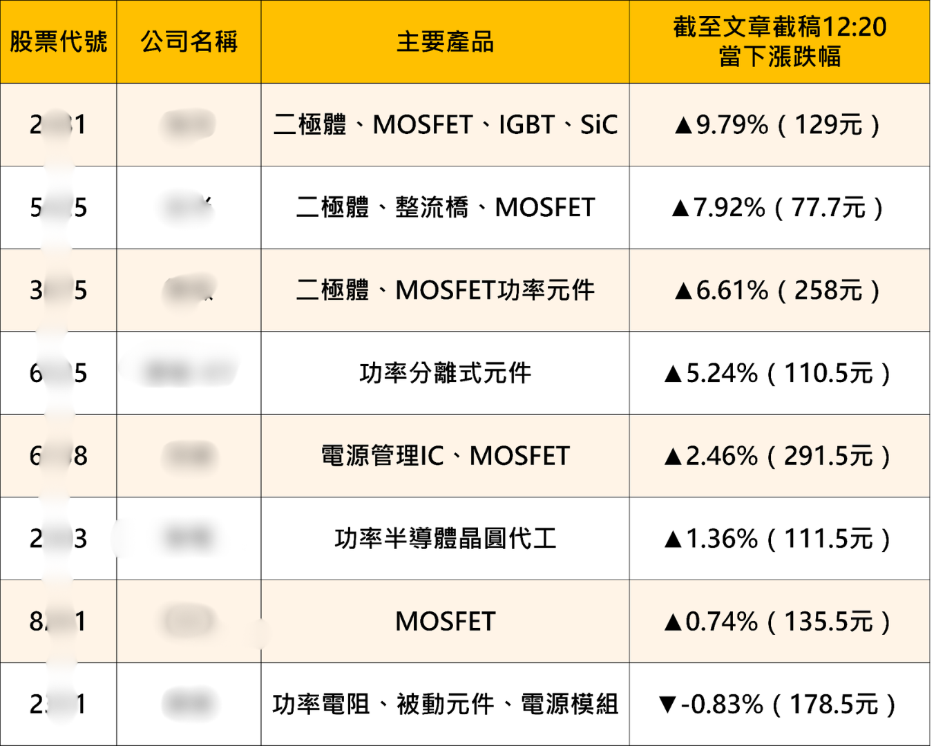 功率半導體悄悄崛起：AI時代不能忽視的隱形主角
