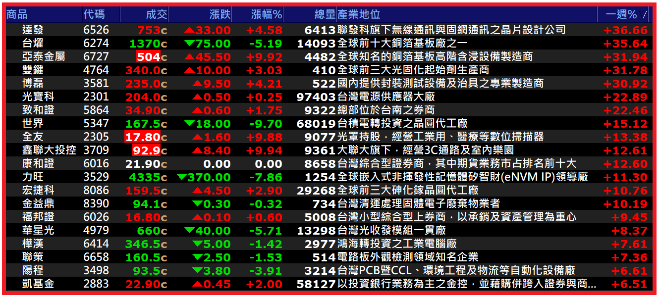 2026.05.18【AI大數據超級Excel表】快篩邏輯驗證 + 案例分享