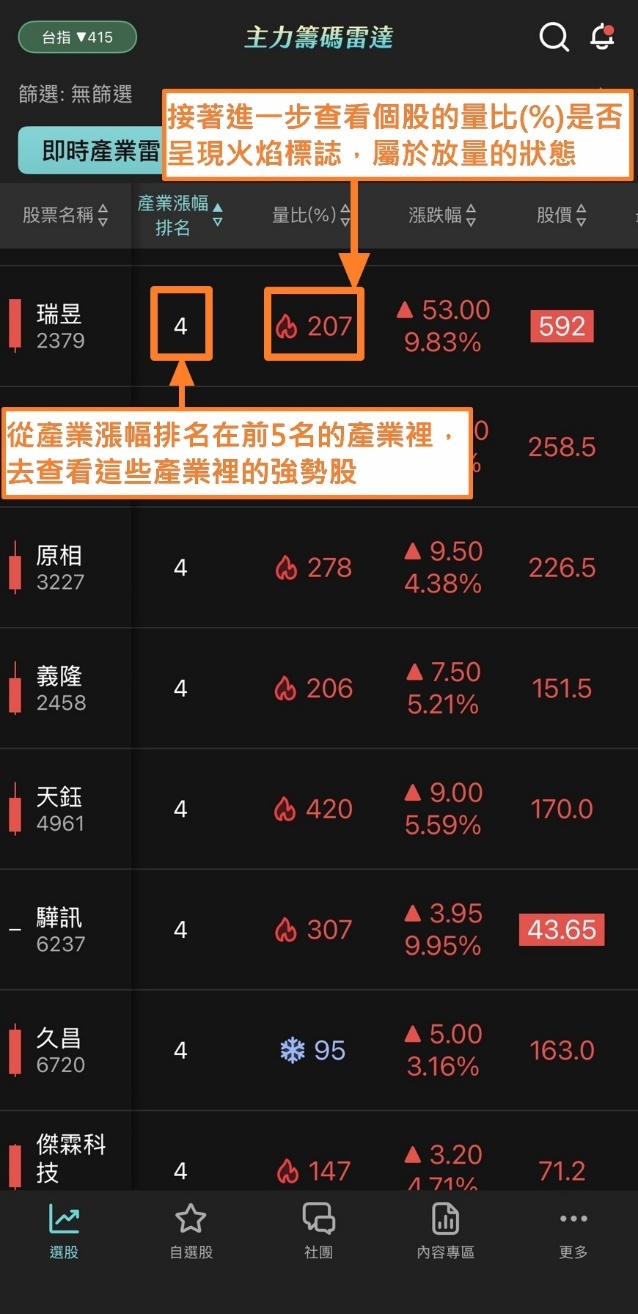 蔡斯【主力籌碼雷達】APP：即時產業雷達 × 關鍵分點雷達