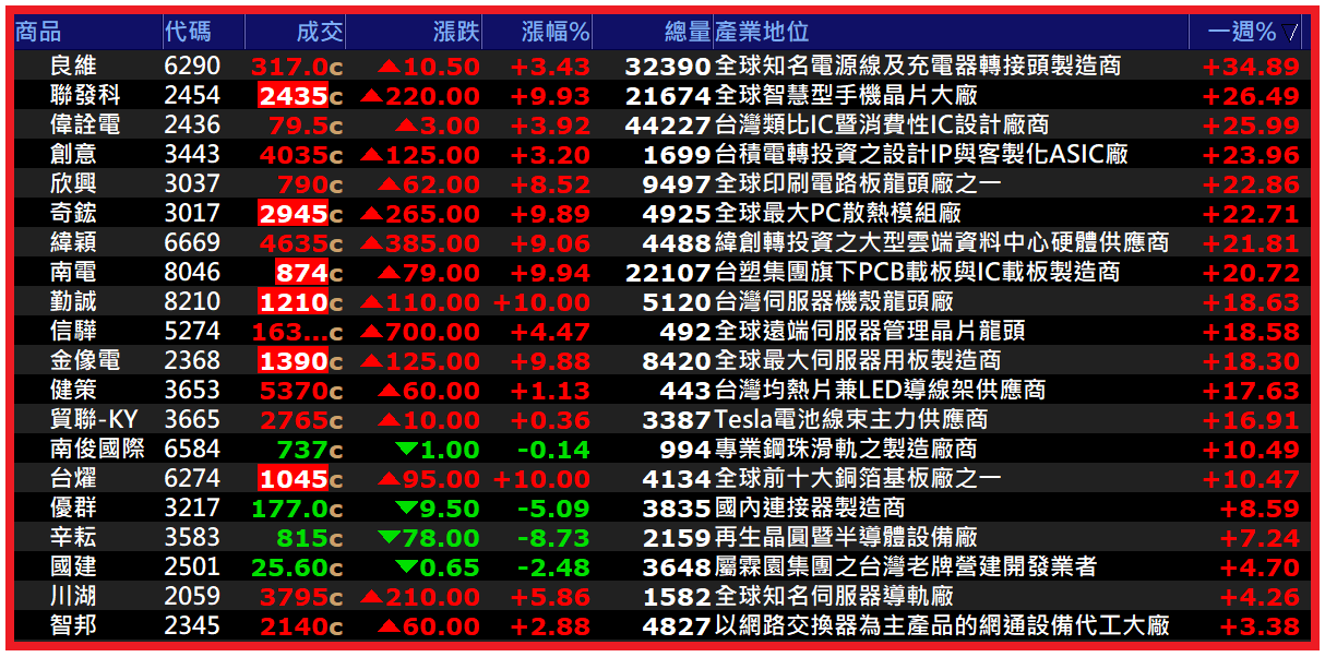 2026.05.18【AI大數據超級Excel表】快篩邏輯驗證 + 案例分享