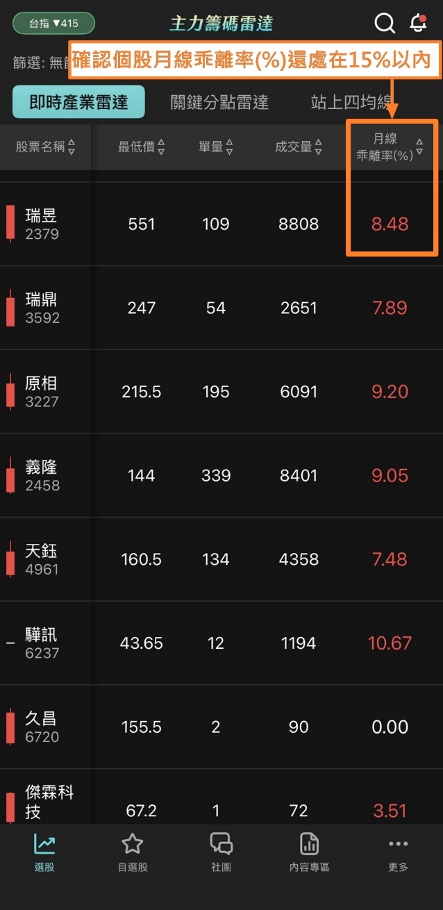 蔡斯【主力籌碼雷達】APP：即時產業雷達 × 關鍵分點雷達