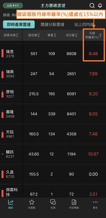 蔡斯【主力籌碼雷達】APP:即時產業雷達 × 關鍵分點雷達