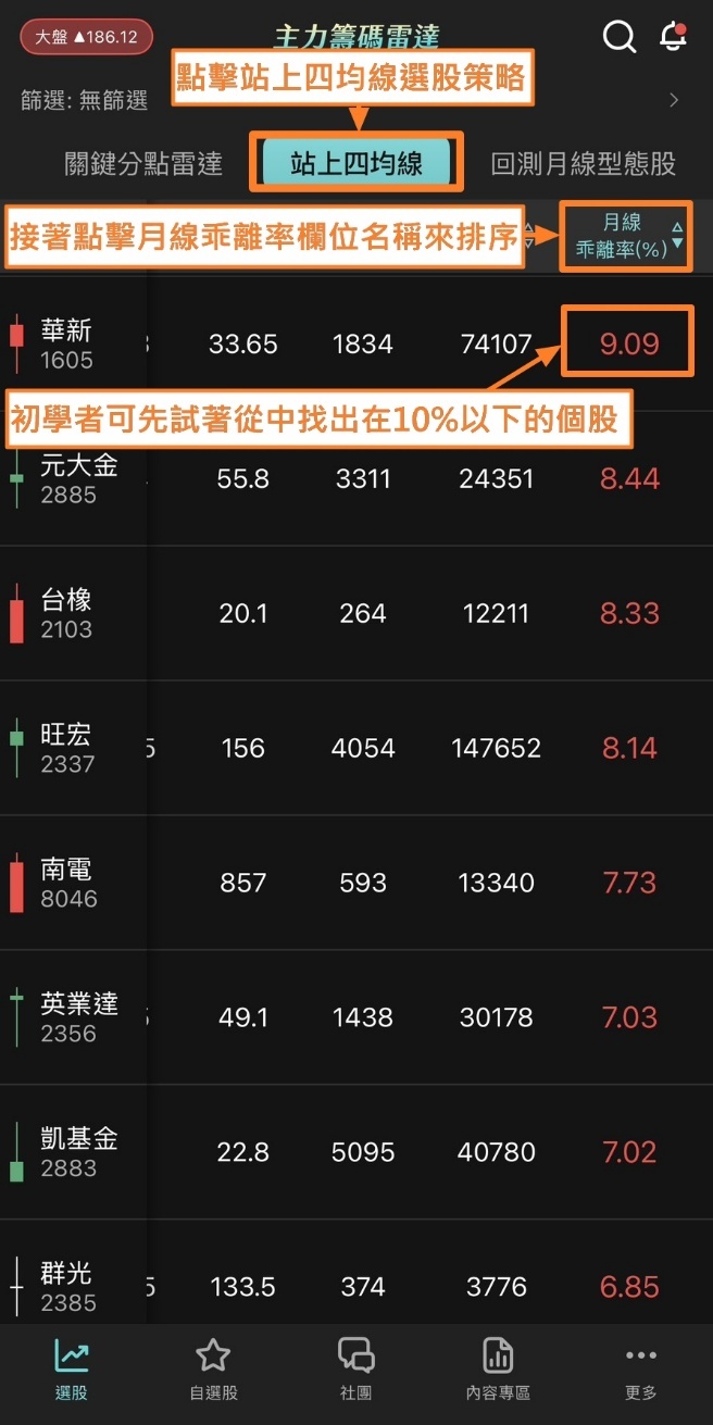 蔡斯【主力籌碼雷達】APP：站上四均線 × 回測月線型態