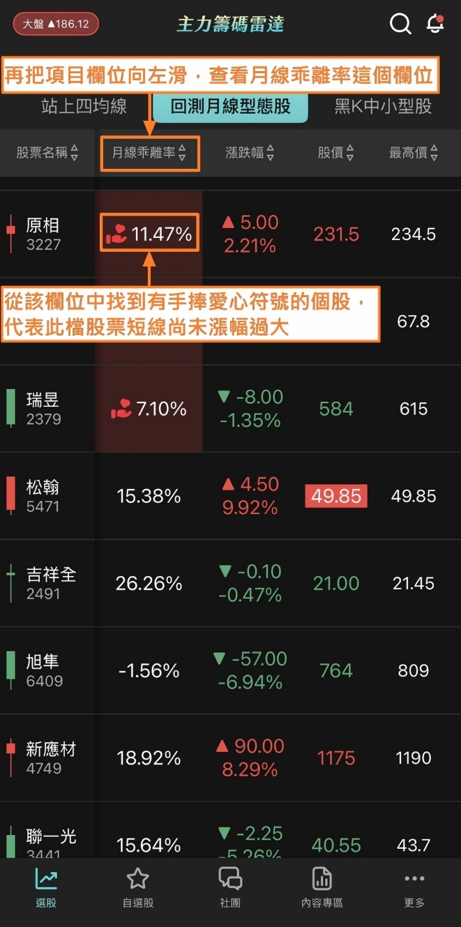 蔡斯【主力籌碼雷達】APP：站上四均線 × 回測月線型態