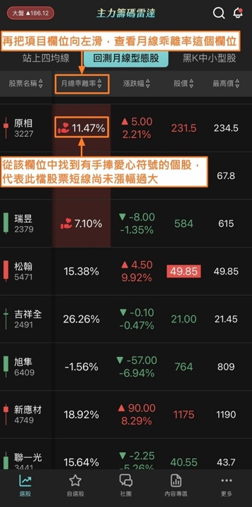蔡斯【主力籌碼雷達】APP:站上四均線 × 回測月線型態