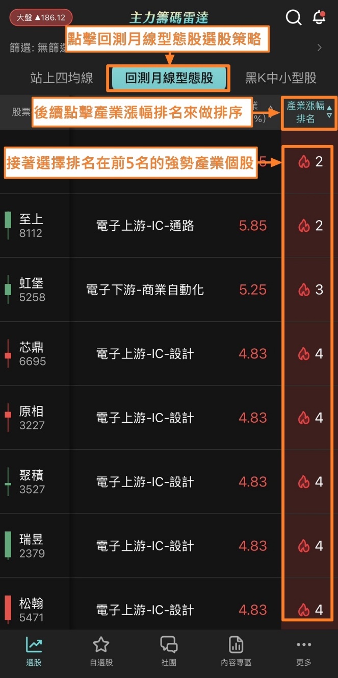 蔡斯【主力籌碼雷達】APP：站上四均線 × 回測月線型態