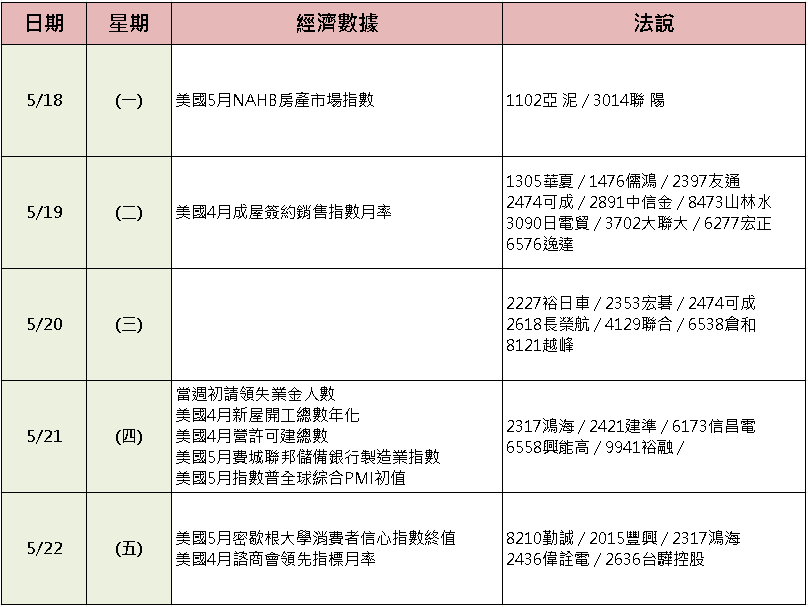 【台股盤後】加權進入震盪，發哥、被動穩盤