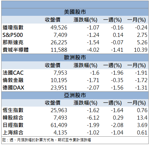 AI與先進封裝需求升溫！昇貿(3305)放量攻漲停！