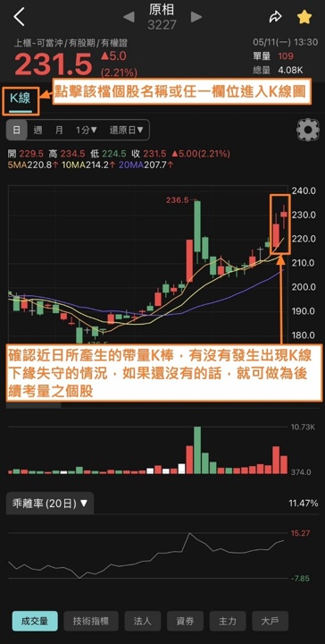蔡斯【主力籌碼雷達】APP:站上四均線 × 回測月線型態