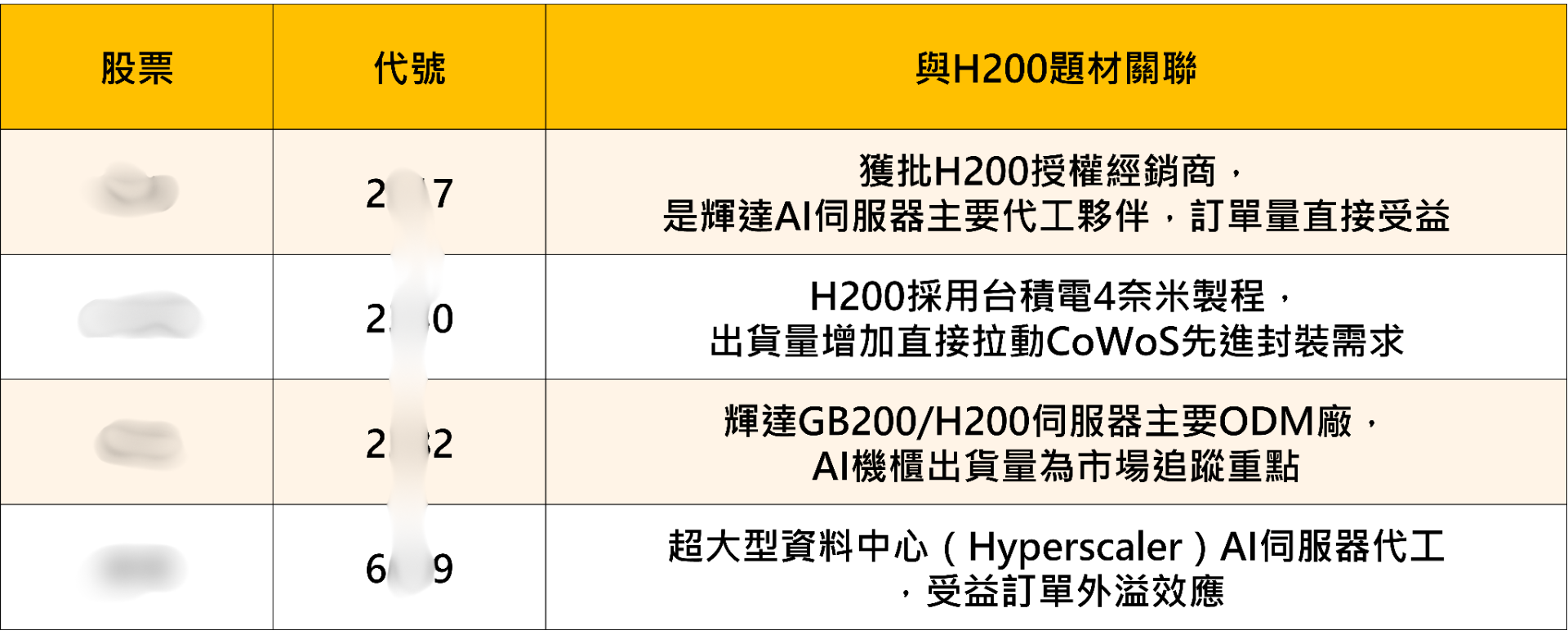 川習會結束重點整理——影響股市的六大關鍵