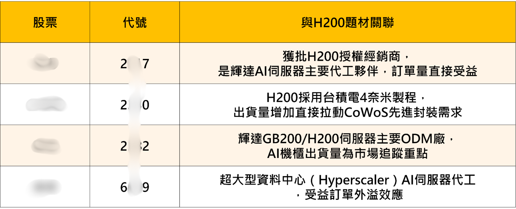 川習會結束重點整理——影響股市的六大關鍵