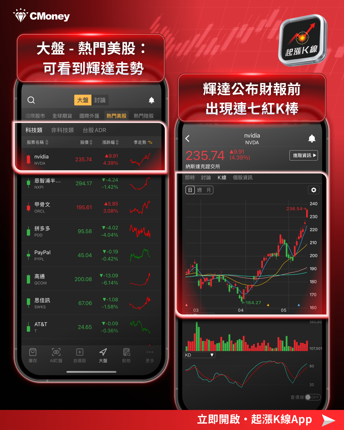 【最新消息】輝達財報即將公布，「5大關注重點」搶先看！