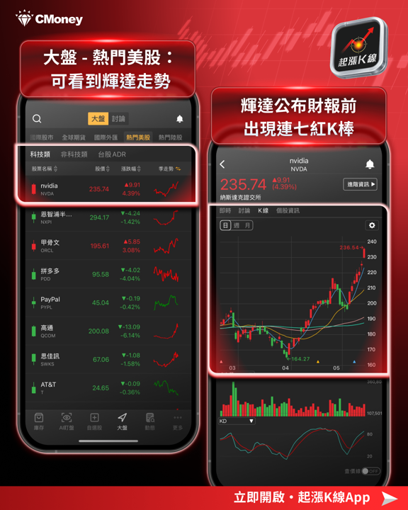 【最新消息】輝達財報即將公布,「5大關注重點」搶先看!