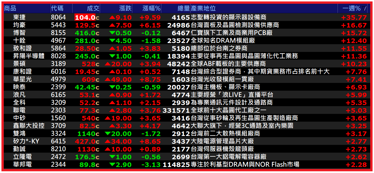2026.05.18【AI大數據超級Excel表】快篩邏輯驗證 + 案例分享