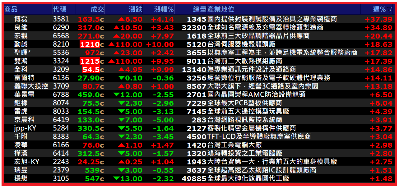 2026.05.18【AI大數據超級Excel表】快篩邏輯驗證 + 案例分享
